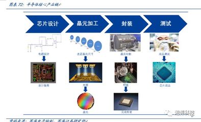一文看懂中國(guó)存儲(chǔ)“芯”希望——兆易創(chuàng)新顯示器件